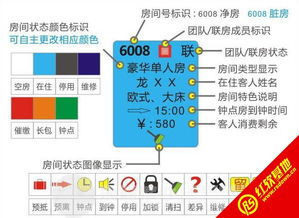 飛龍酒店一體化管理解決方案 客房與餐飲管理的協同增效